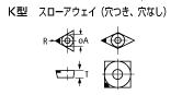 K型　スローアウェイ（穴つき、穴なし）