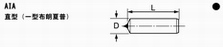 AIA 直型（一型布朗夏普）