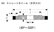 3A1ストレート型（方ボス付）