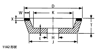 11A2C形状